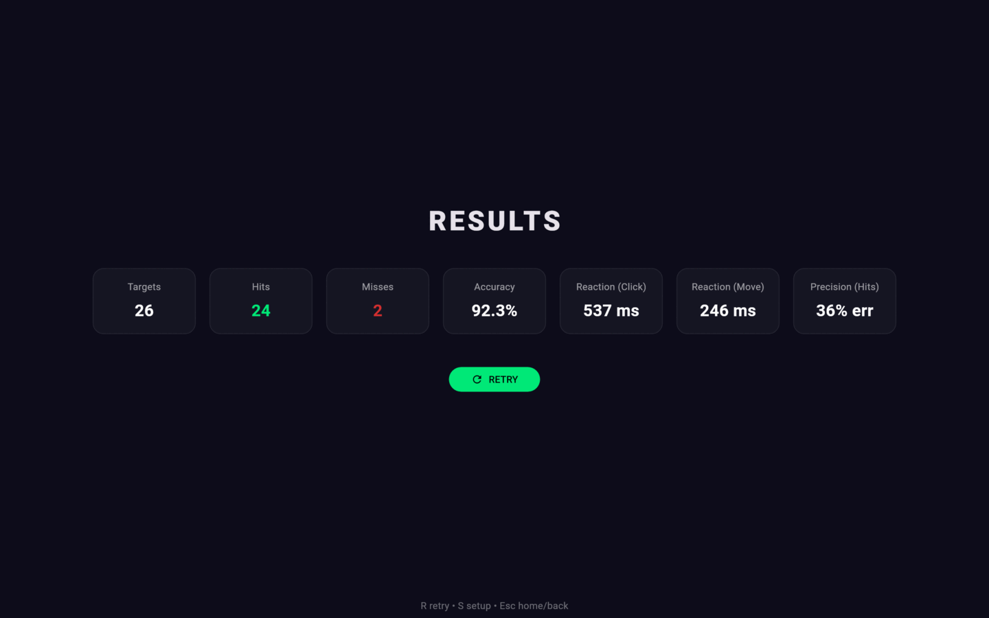 Precision results of a 20 second session
