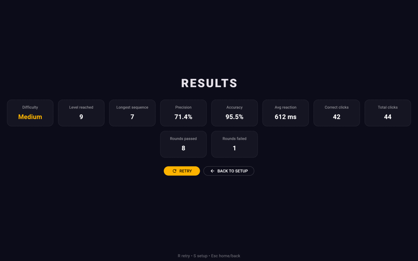 Memory test results on Medium