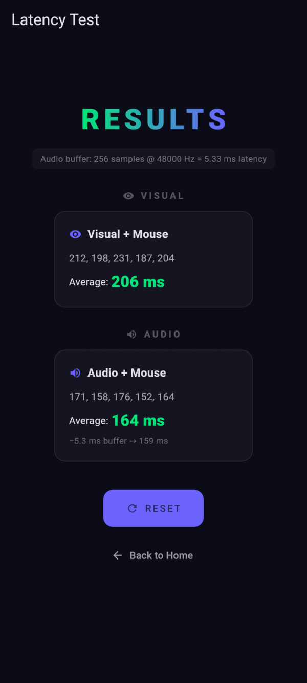 Latency results with every trial and the average