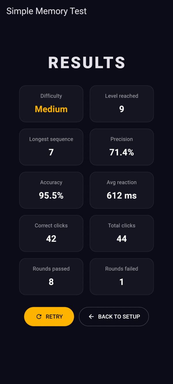 Memory test results on Medium