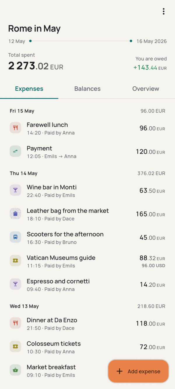 The expense list of a trip