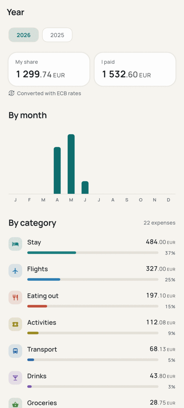 The year report